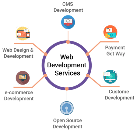 web development services in dubai